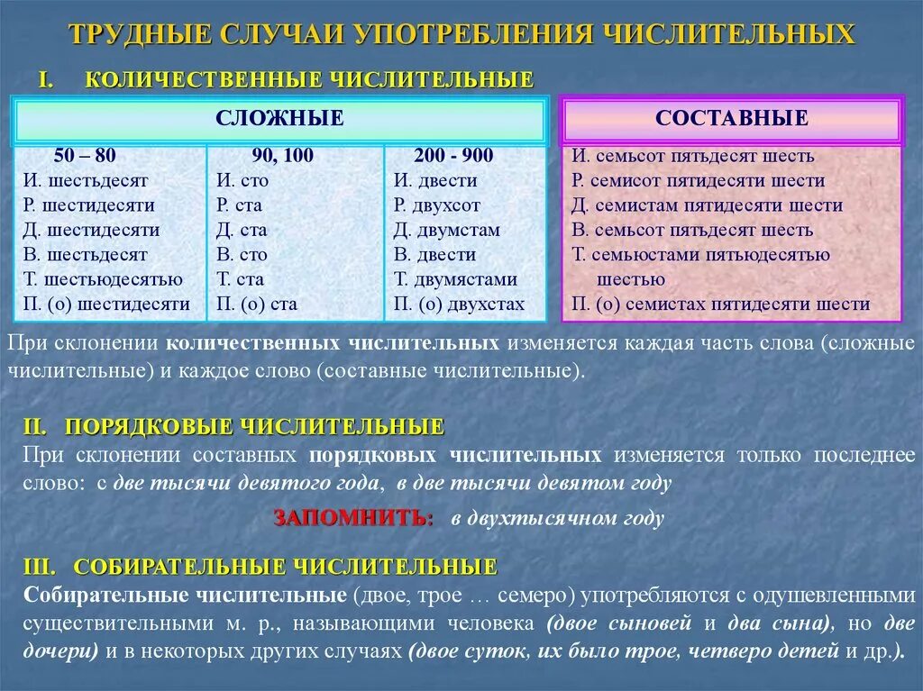 Ошибка в употреблении имени числительного примеры. Трудные случаи употребления числительных. Употребление имен числительных. Нормы употребления числительных. Числительное правописание.