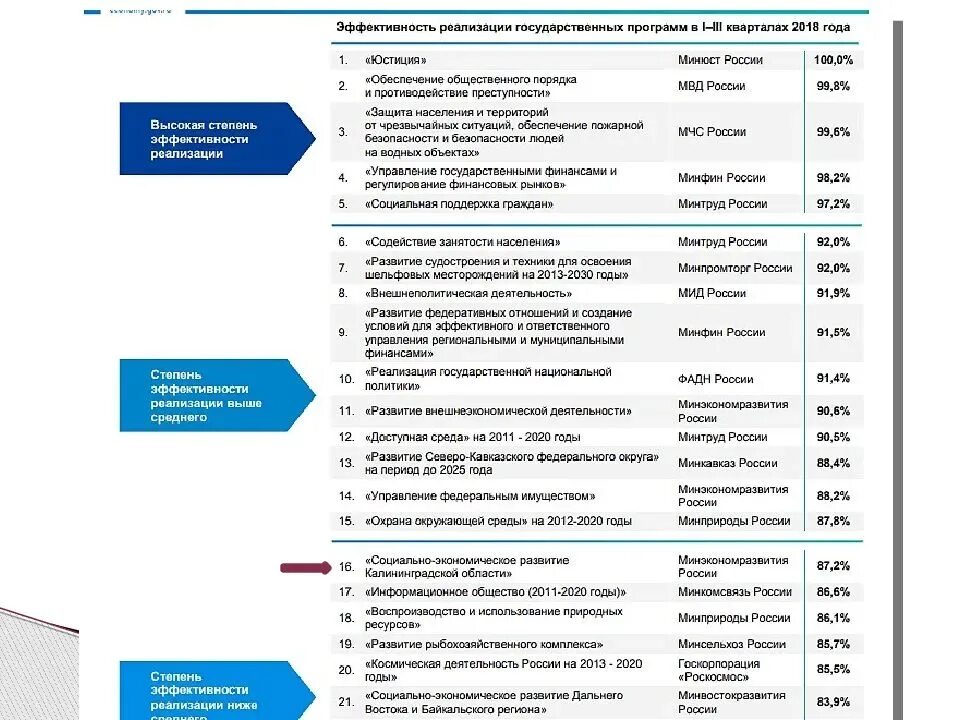 Государственные программы в области социальной политики. Государственные программы. Реализация государственных программ. Проблемы государственных программ. Государственные программы социально экономического развития.