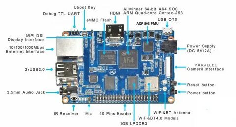64 pi