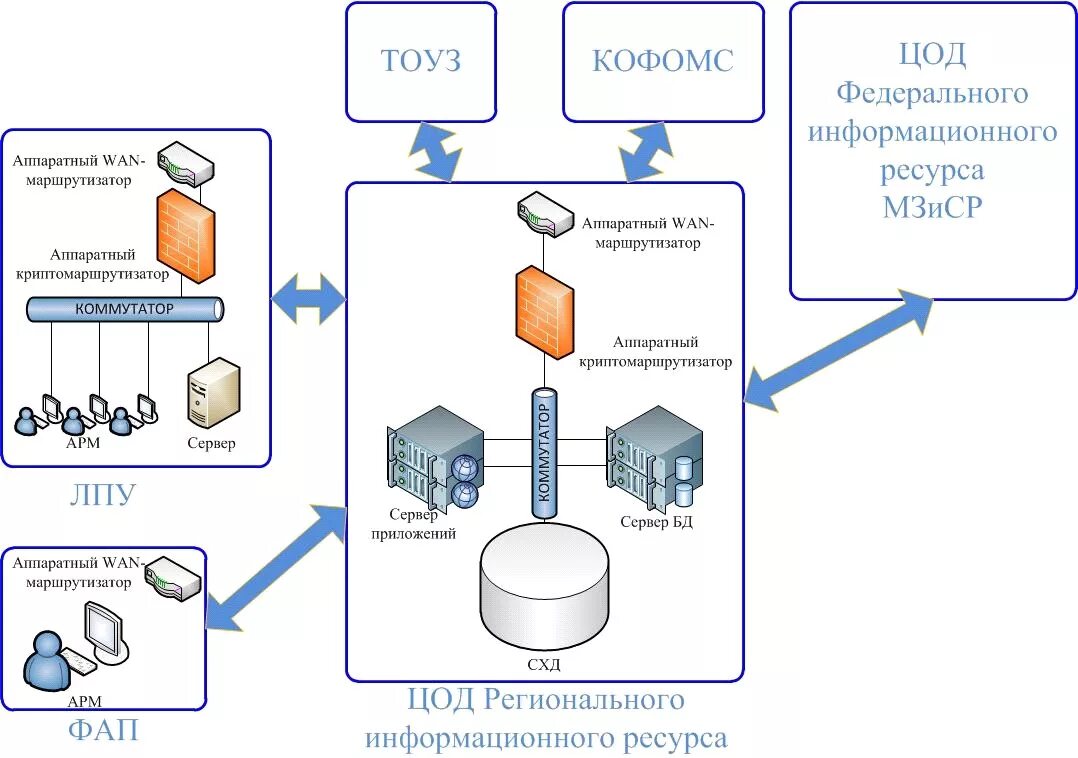 Vpn континент. Криптомаршрутизатор м-479. Криптомаршрутизатор км-07м. Криптошлюз/межсетевой экран. Аппаратно-программный комплекс шифрования.