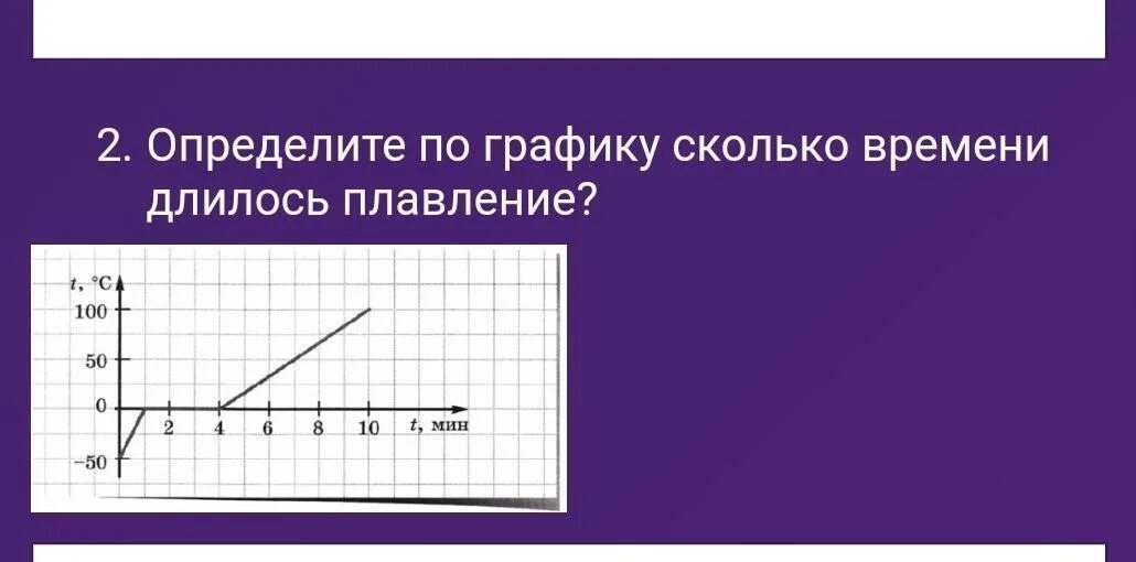 Как узнать сколько продолжалось плавление по графику. Сколько Графика. Графики плавлени ЯИ кнденсации. Пипс на графике это сколько на графике.