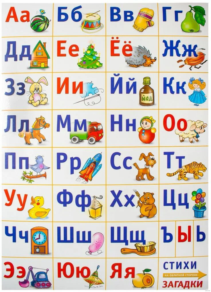 Алфавит на 1 листе. Русский алфавит. алфавит для дошкольников. алфавит русский для детей. азбука в картинках.