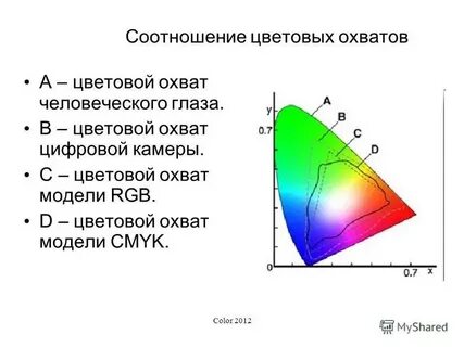 Цветовой охват