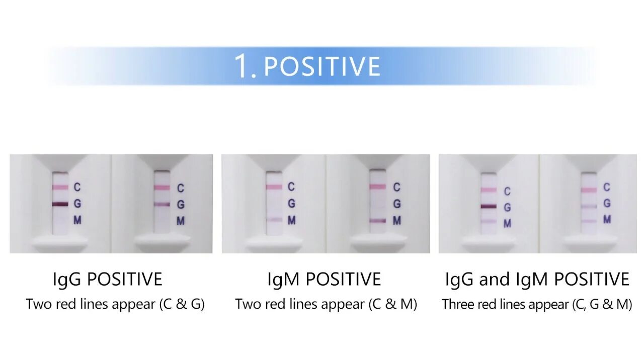 Sars cov 2 ответы на тест. Экспресс-тест, Rapid Test Kit. Тестовая кассета SARS-cov-2 antigen Test. Rapid Test covid19. SARS cov 2 тест antigen Rapid Test Kit.