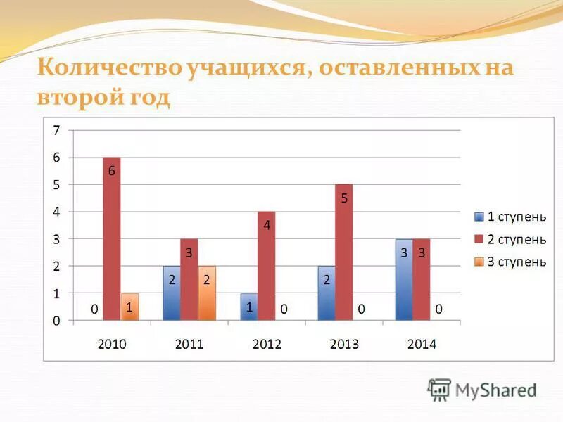 Ребенка оставляют на второй год. Сколько учеников осталось на второй год. оставление на второй год. колво учащиеся оставленных на 2 год. численность учащихся.