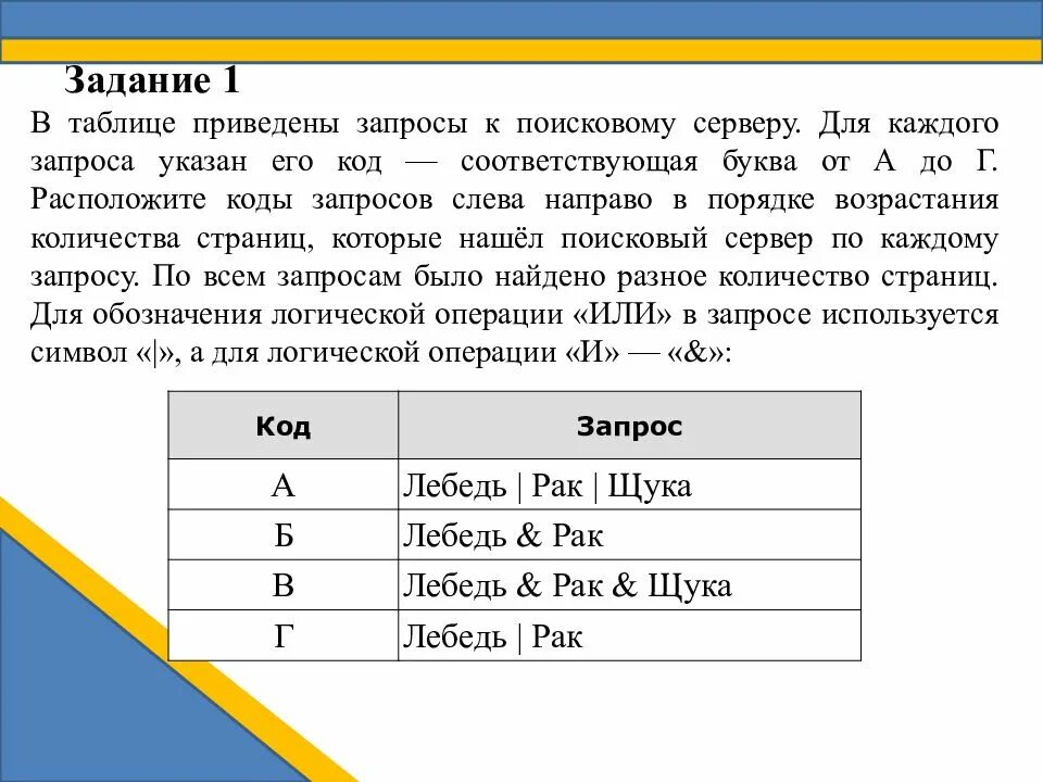 Приведено несколько запросов к поисковому серверу. В таблице приведены запросы. В таблице запросы к поисковому серверу. В таблице приведены запросы к поисковому серверу. Задачи на поисковые запросы.