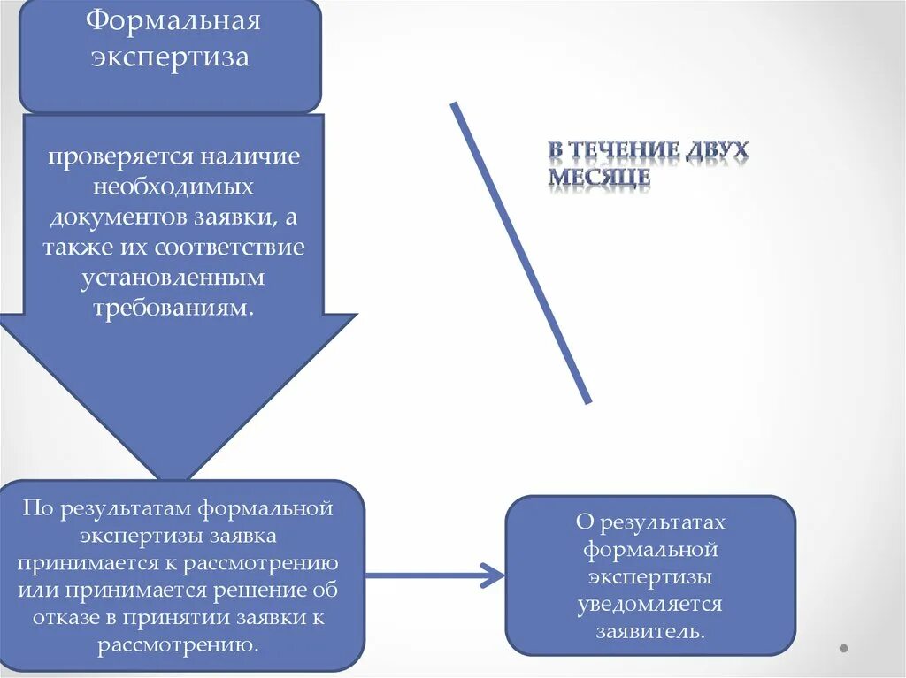 А также наличие необходимой. Формальная экспертиза заявки на изобретение. Формальная экспертиза и экспертиза по существу. Формальная экспертиза патентной заявки. Запрос формальной экспертизы.