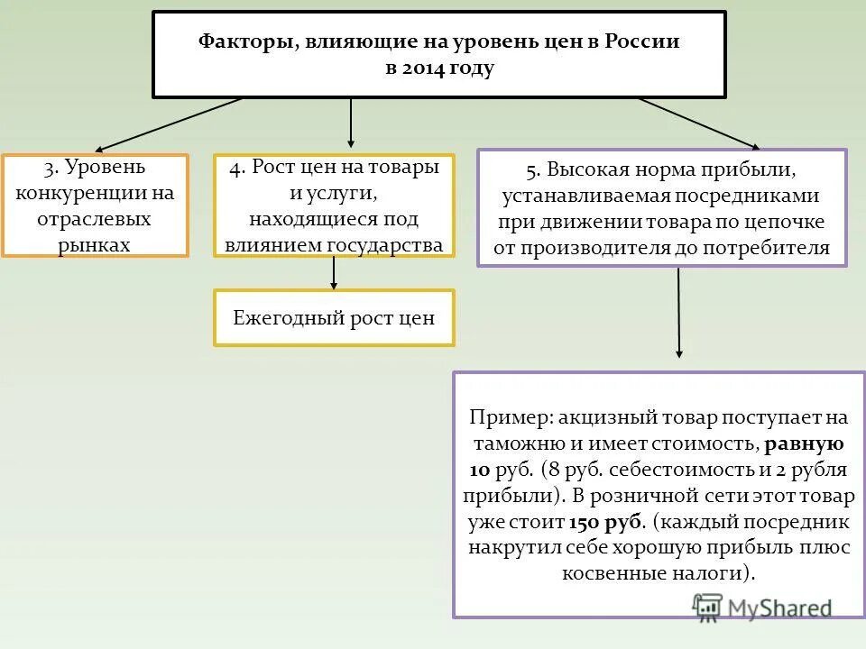 Монетарные факторы инфляции спроса. Уровень инфляции и безработицы в россии 2020. Кризисы инфляция безработица. Тест макроэкономическая нестабильность. Кризисы инфляция безработица.