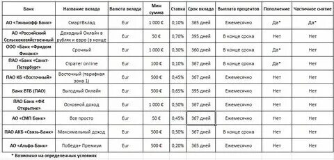 Как снять вклад в банке Ответы на вопросы АО "Отбасы банк"