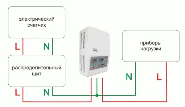 Как правильно соединить стабилизатор Стабилизатор напряжения Вольт Гибрид Э 7-1/40А