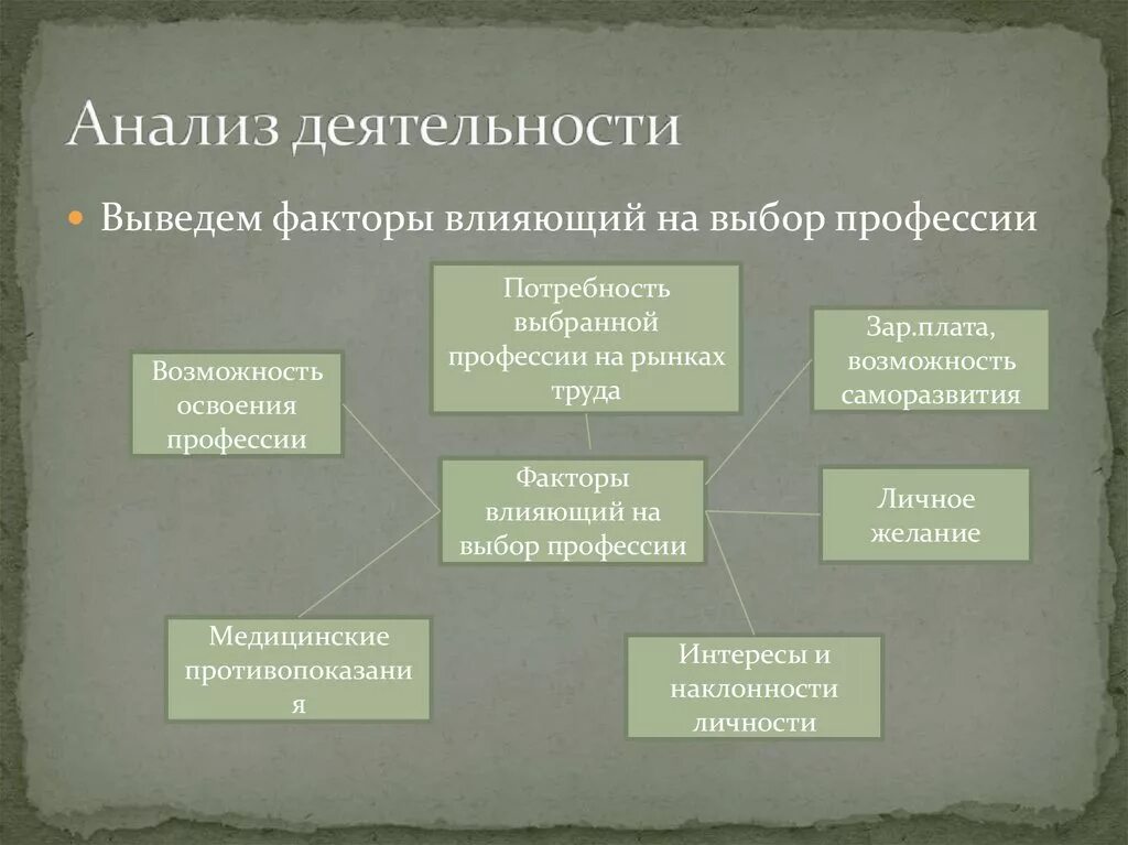 Анализ вариантов идей. Анализ деятельности. Анализ деятельности мой профессиональный выбор. Анализ деятельности профессии. Проект мой профессиональный выбор анализ деятельности.