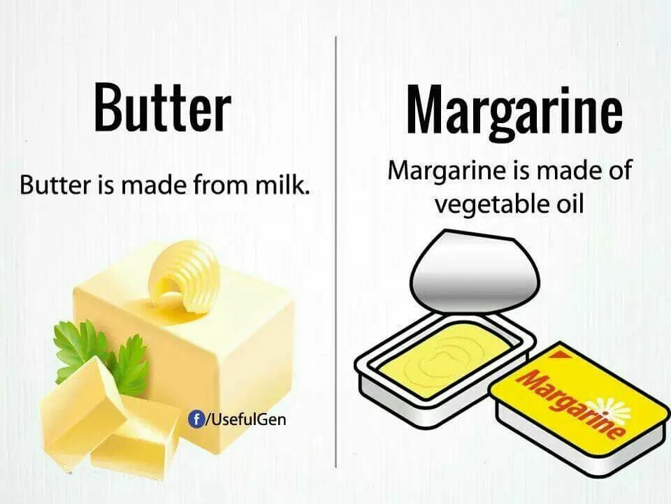 Сливочное масло на английском. Butter margarine. Маргарин на английском. V Butter. Butter vs Oil.