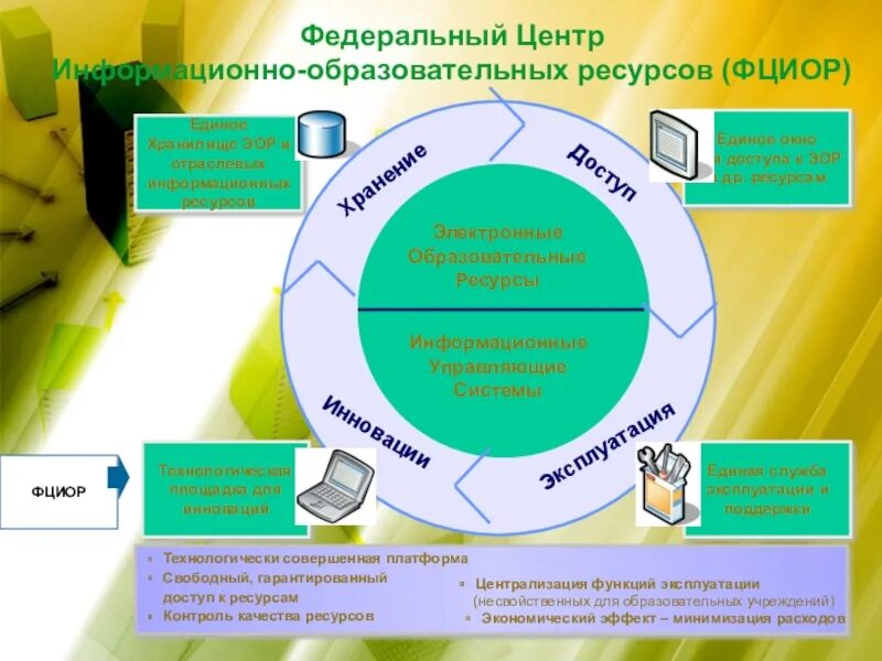 Ресурсный учебный центр. Информационные ресурсы в школе. Информационно образовательные ресурсы в образовании. Информационные ресурсы в образовательном процессе. Информационные ресурсы в учебной деятельности.