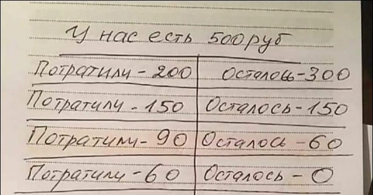 500 рублей потратили 200. Загадка про 500 рублей и лишние 10 рублей. Задачка про 500 рублей. Загадка про лишние 10 рублей. Откуда 10 рублей загадка.