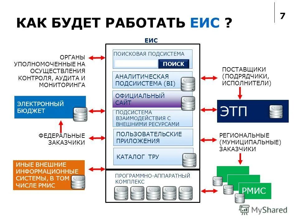 единая информационная система адресов