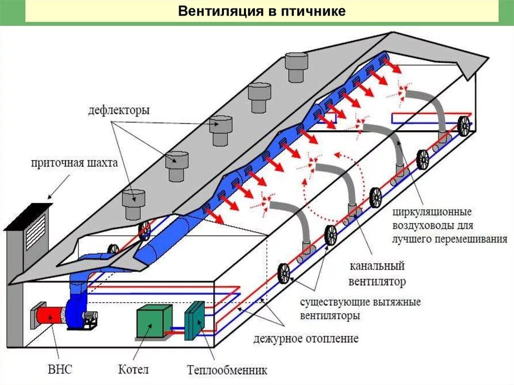 Оборудования для создания микроклимата