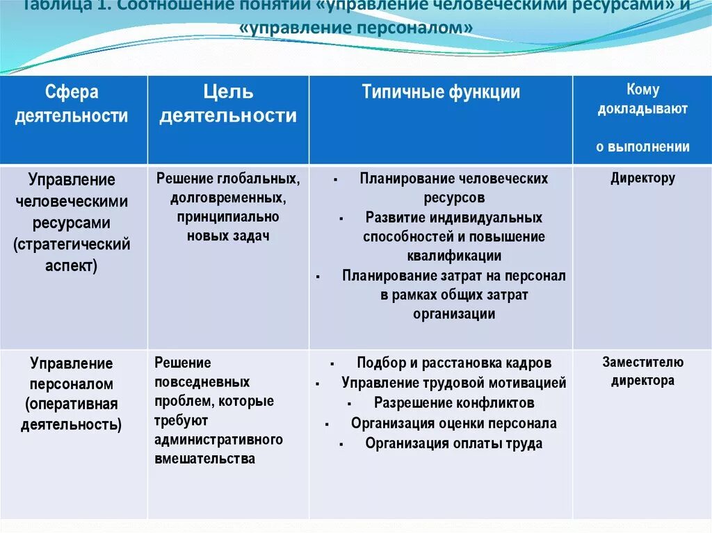 Основные понятия управления человеческими ресурсами в проекте Управления ресурсами организации
