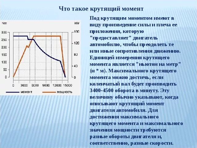 Максимальный крутящий момент н м. Крутящий момент. Что такое крутящий момент двигателя автомобиля. Обороты максимального крутящего момента. Мощность двигателя и крутящий момент простыми словами.