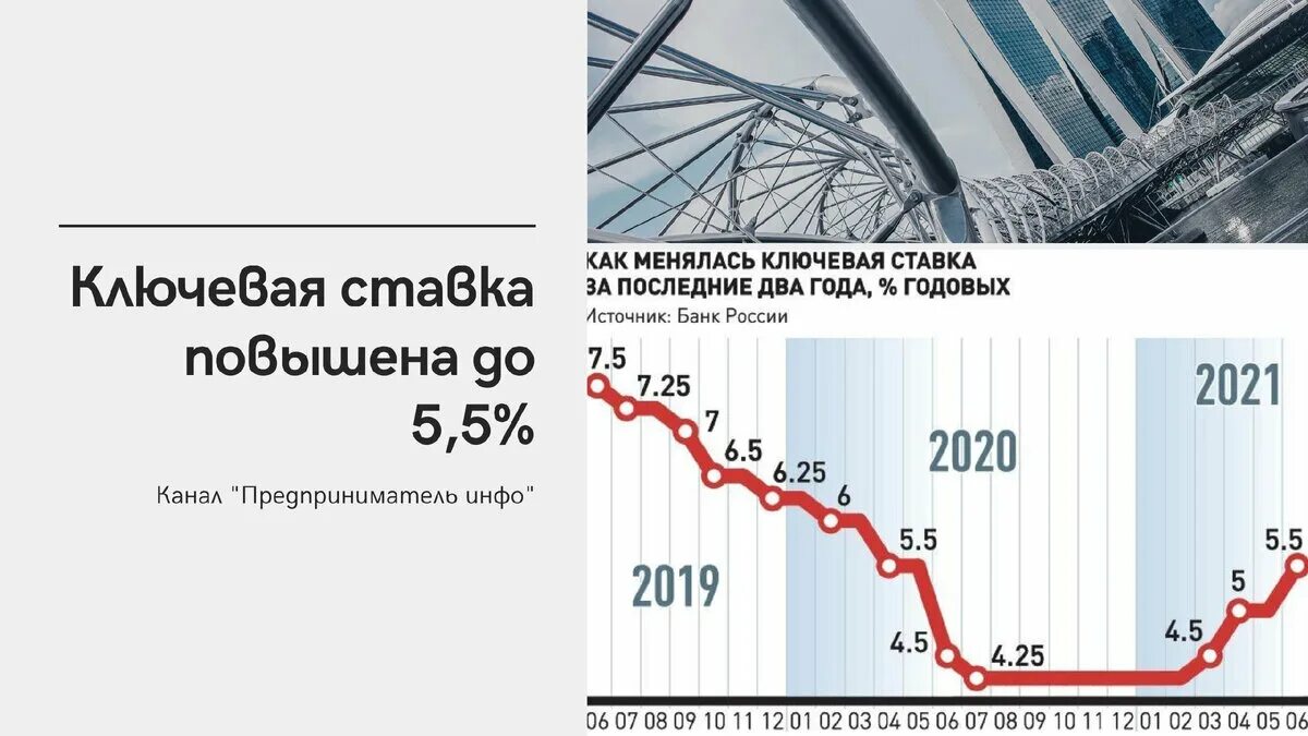 Понижение ставки цб. Ключевая ставка. Повышение ключевой ставки. Повышение ставки ЦБ. Снижение ключевой ставки ЦБ.