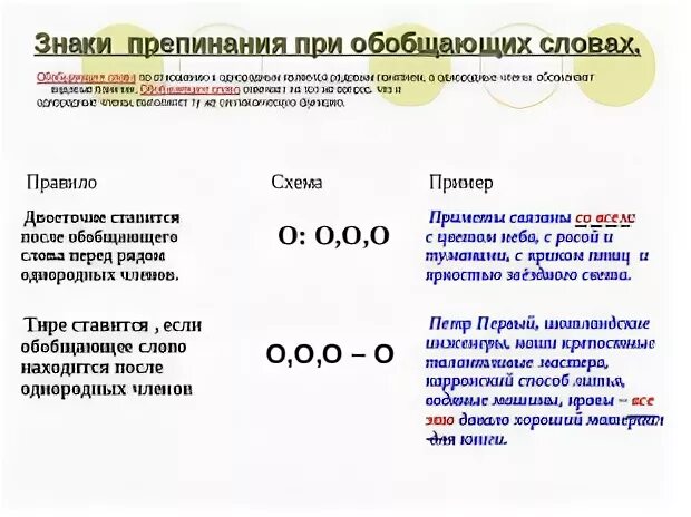 Тест 5 однородных. Знаки препинания при обобщающих словах. Тире при обобщающем слове. Знаки препинания при обобщающих словах в предложениях с однородными. Схемы обобщающих слов при однородных.