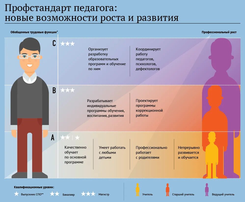 Профстандарт воспитателя 2025