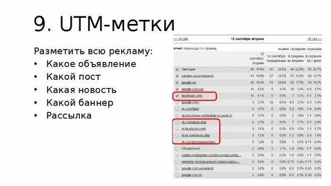 Utm 0