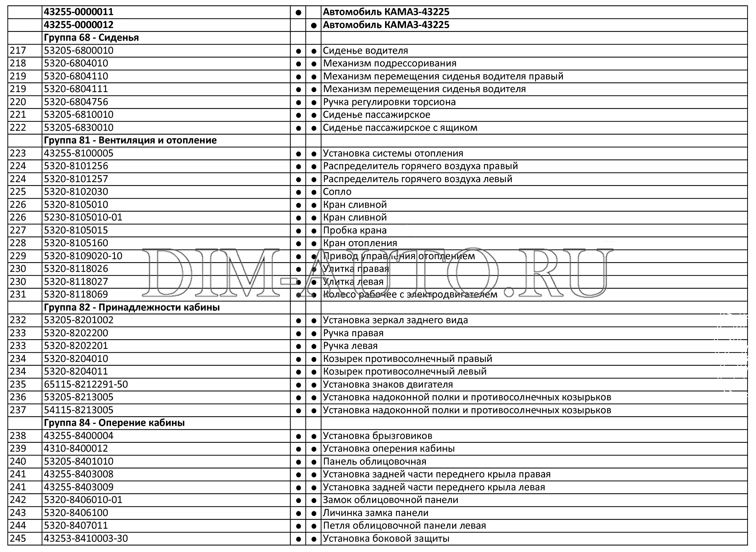 Камаз 65115 предохранители и реле расшифровка 53205-3747001-24 Установка реле КамАЗ-43261 (Евро-1, 2) (Чертеж № 778: список де