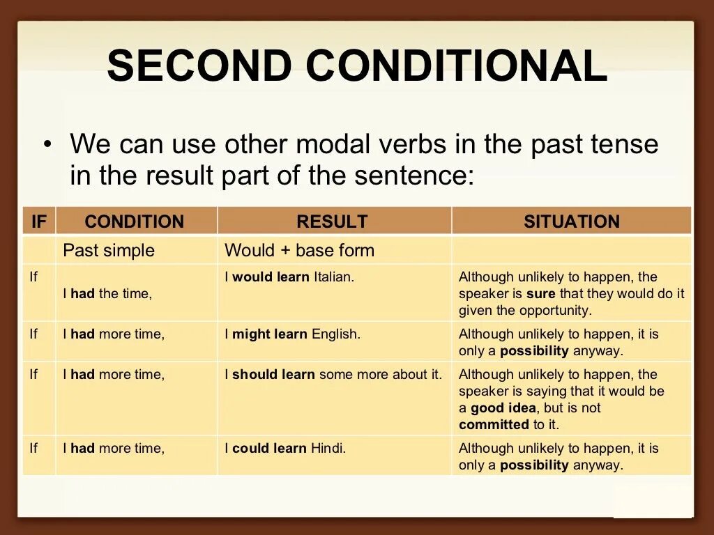 Глагол happen. Фёрст кондишинал. Second conditional правило. Second conditional can. Second conditional примеры.