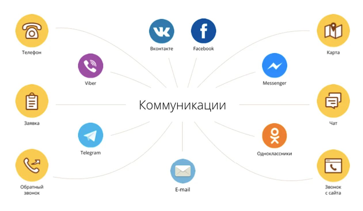 Примеры общения в социальных сетях