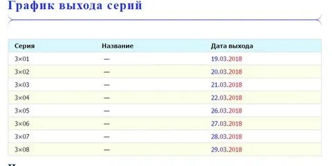 Трасса выход серий график