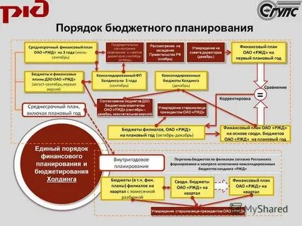Ржд какой вид деятельности