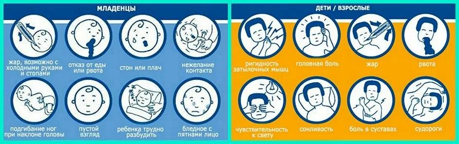Менингит симптомы у детей 6 лет. Менингит симптомы у детей. признаки менингита у детей.