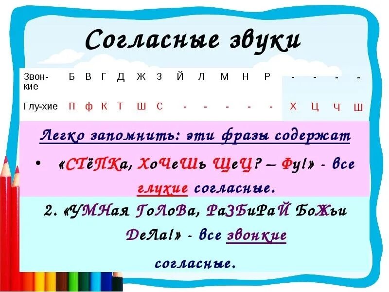 В слове скворечнику все согласные звонкие. Звонкие согласные. Звонкие гласные. Звонкие согласные звуки. Как запомнить звонкие и глухие согласные.