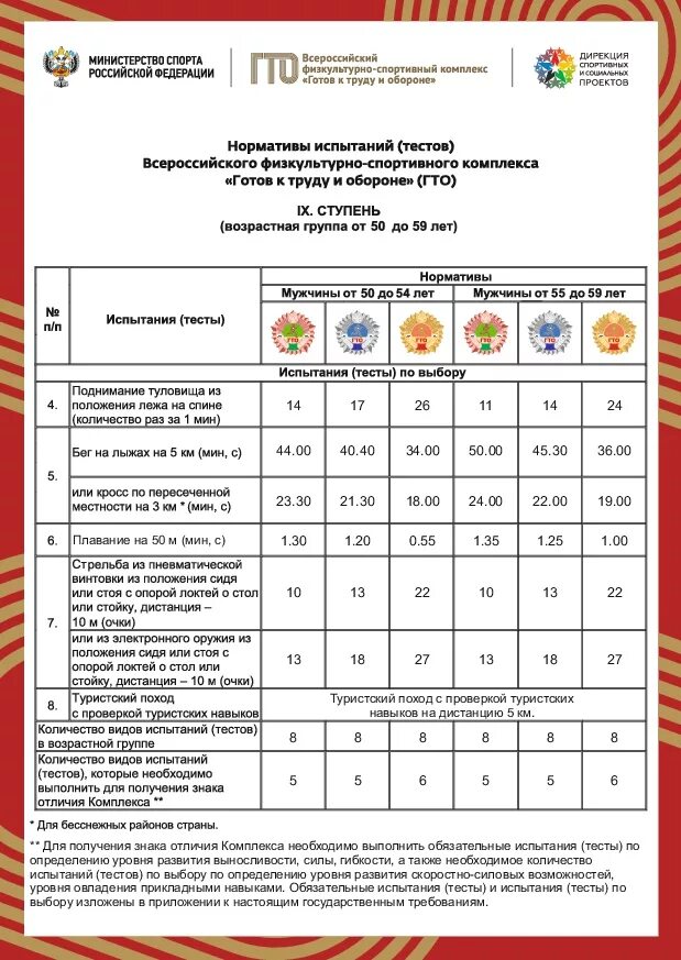 Количество нормативов гто. Нормы ГТО 8 ступень мужчины. Нормативы ГТО 8 ступень женщины. Нормативы ГТО 9 ступень. Нормативы ГТО 6 ступень.