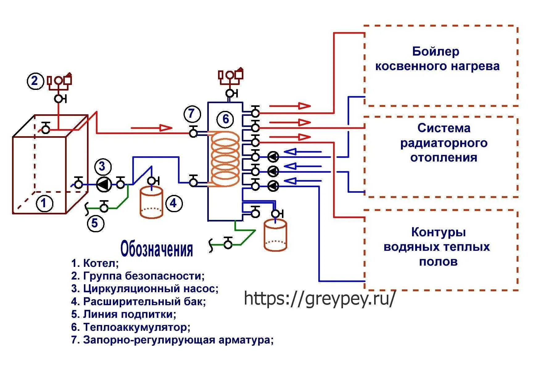 Подключение бойлера косвенного нагрева к котлу. Схема подключения бойлера косвенного нагрева водоснабжения. схема подключения котла и бойлера косвенного нагрева. схема подключения водонагревателя бойлера косвенного. схема подключения бойлера косвенного нагрева.