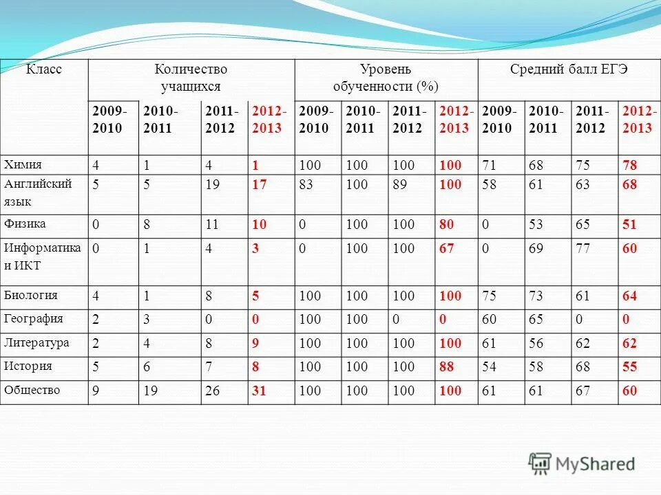 баллы егэ и уровень английского. ученик уровень баллы. баллы картинка. учи ру призы за марафон. ученик уровень баллы.