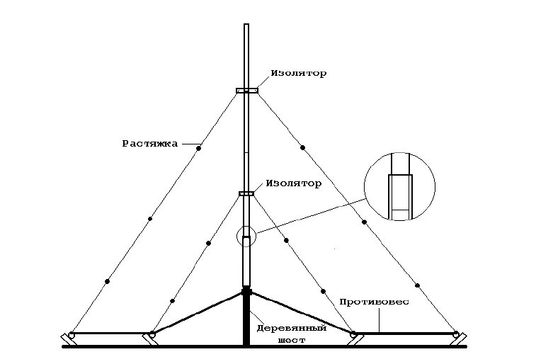 вертикал круг высоты. вертикал светила круг высоты. согласующее для вертикала 160-80-40-30м. антенна дельта кв диапазона на 40-20 метров.