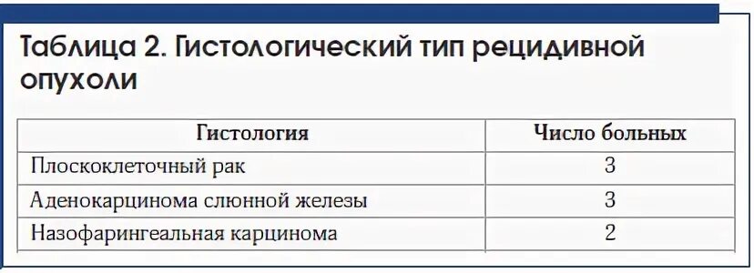Карцинома рецидив