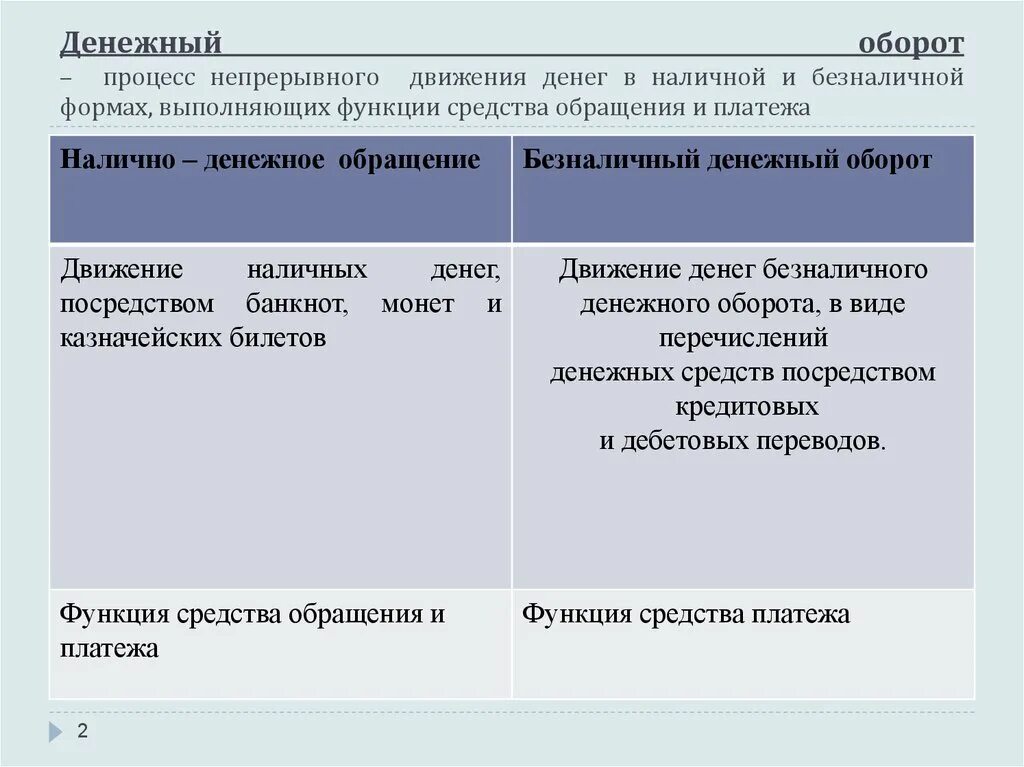 Наличный оборот организации. Денежное обращение и денежный оборот. Денежный оборот и обращение разница. Понятие денежного оборота денежного обращения. Денежный оборот и денежное обращение отличия.