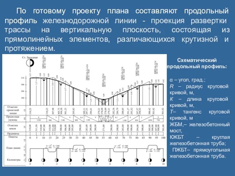 Д линии т к. Элементы плана линии железных дорог. План и продольный профиль железнодорожной линии. Продольный профиль железной дороги схема. Продольный профиль участка железной дороги.