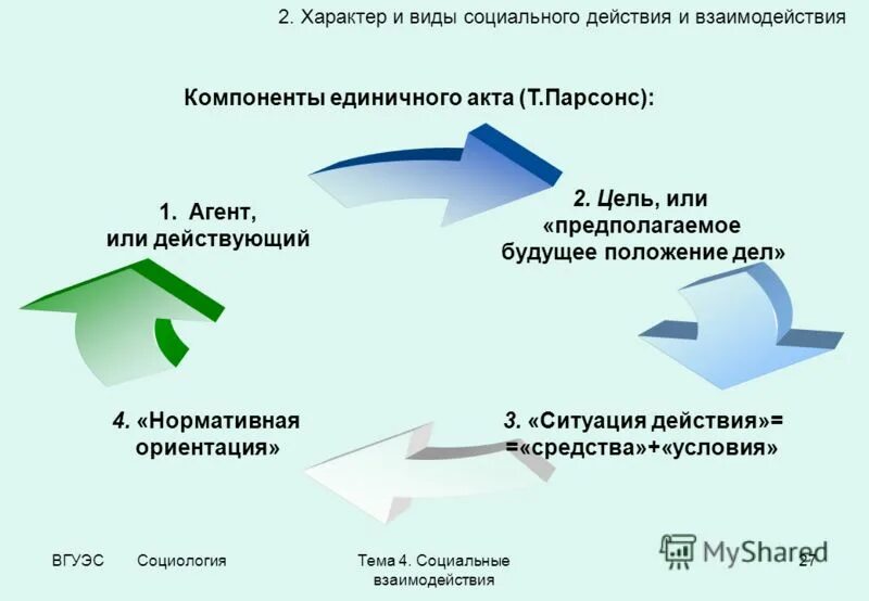 Будущее положение. Будущее положение