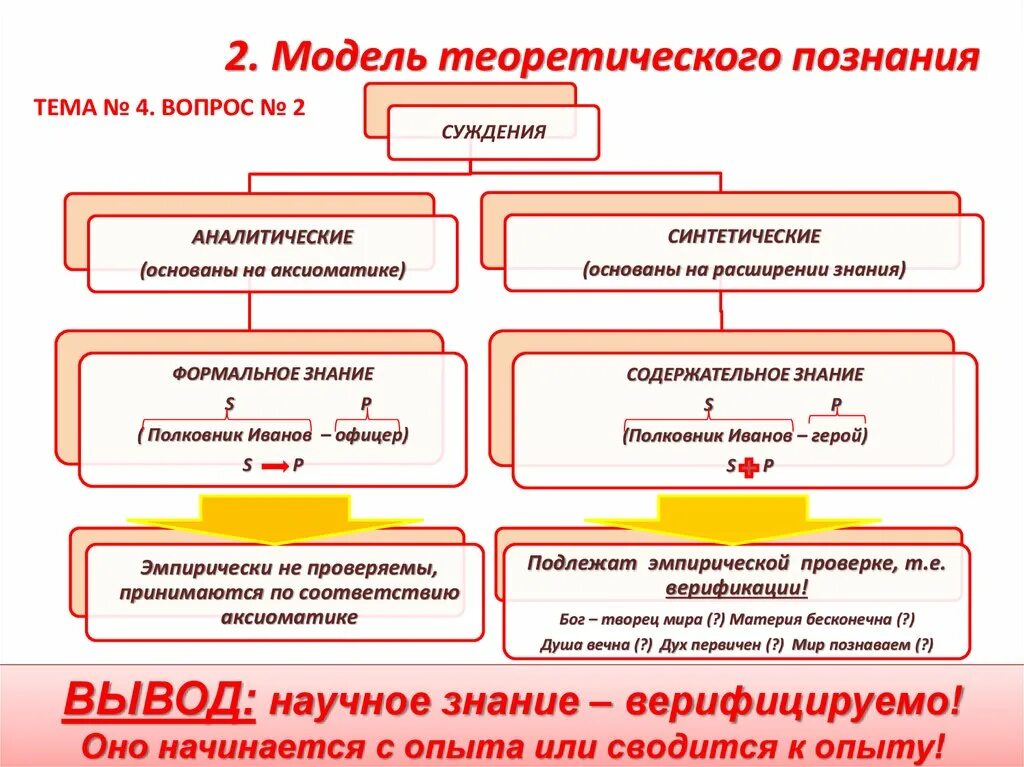 Суждение научное познание. Модель теоретического познания. Аналитические суждения примеры. Аналитические и синтетические суждения Канта. Аналитические суждения по канту примеры.