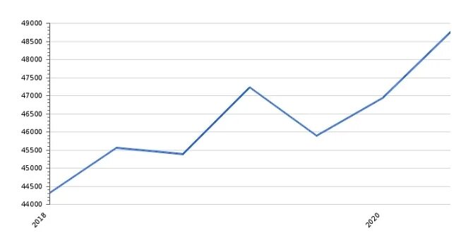 средняя зп в норвегии