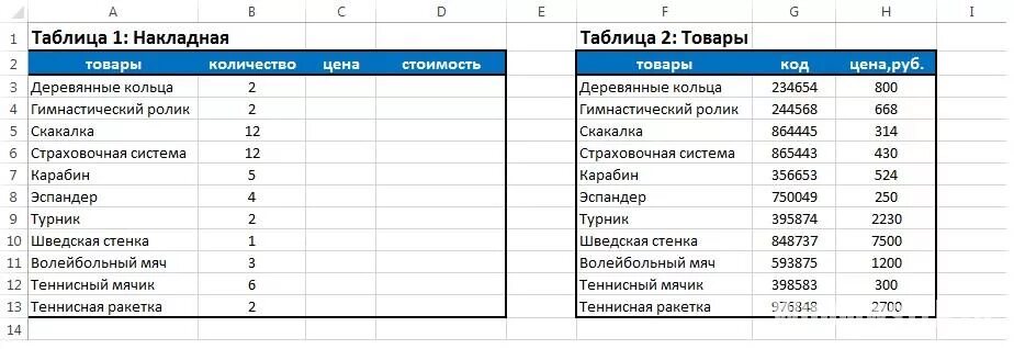 Впр в таблице даны почтовые тарифы. Таблица товаров. ВПР В excel. Таблица товра. Таблица ВПР В эксель пример.