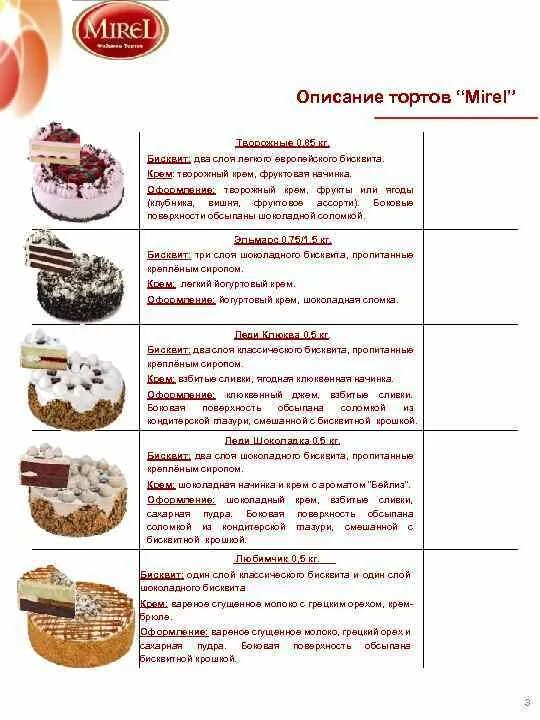 Из чего состоит торт. Из чего состоит торт