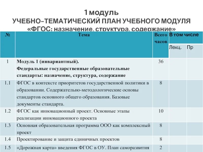 Структура плана по послекурсовой работе. Организация обучения. 1 модуль обучения. Обучение по модулям. 1 модуль обучения.