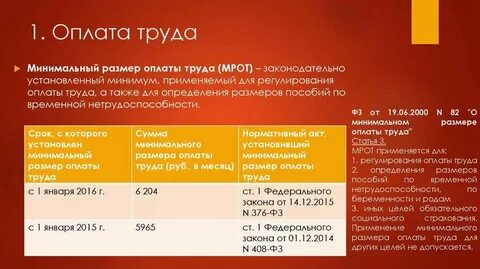 Минимальная плата труда это