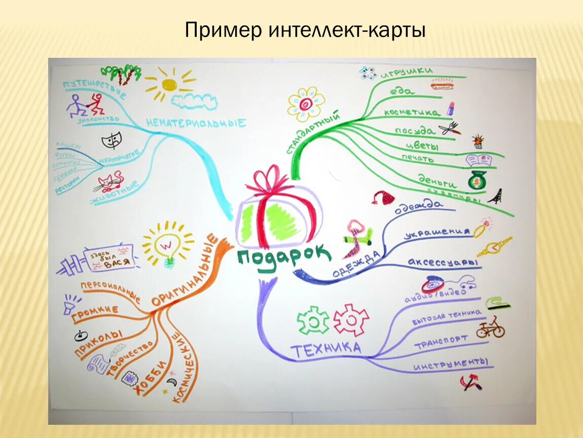 Образец интеллект карты. Интеллект карта. ментальная карта. интеллект карта пример. интеллектуальную (ментальную) карту.