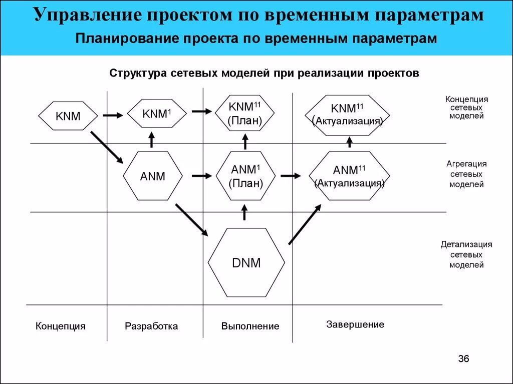 Методическая разработка Метод проектов.