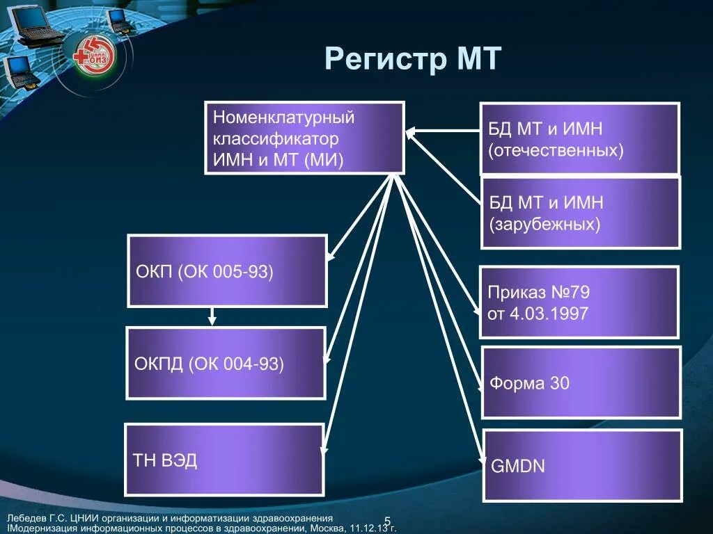 Код оокпд2?. Окпд 2 изделия медицинского назначения. Коды окпд 2. Окпд 2 изделия медицинского назначения. Классификация по окпд.
